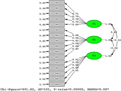 Psychometric Properties of the “Quality of Life in Life-Threatening Illness—Family Carer Version” (QOLLTI-F) in Persian-Speaking Carers of COVID-19 Patients